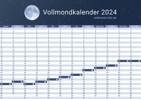 Vollmond Kalender 2024┃Mondkalender 2024┃Vollmond